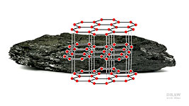 Understanding the properties of graphite