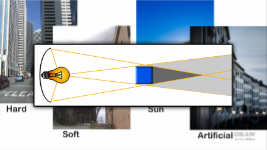 Light types explained