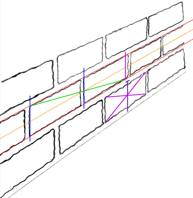 Bricks in perspective