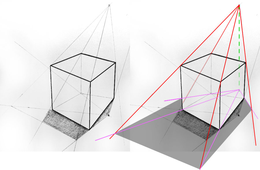 constructing the shadow of a cube