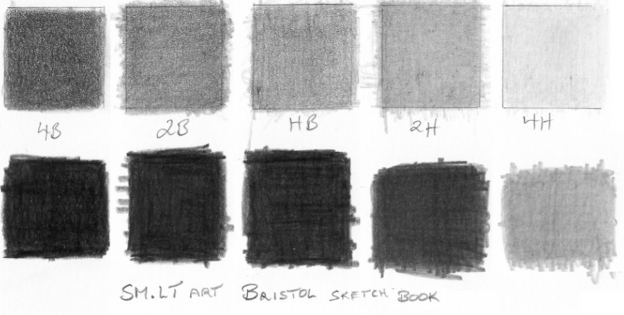 drawing values 2