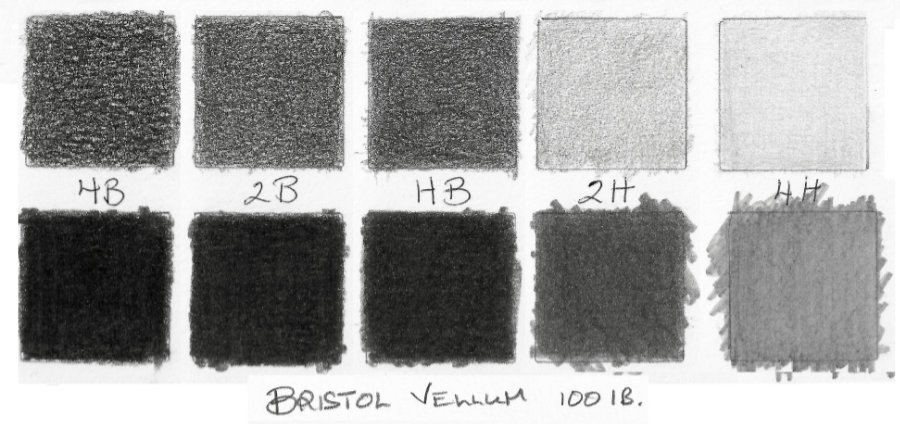 drawing values 1